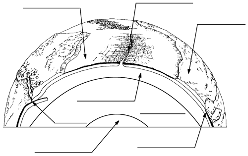 Unit 1 Study Question Number 7 image